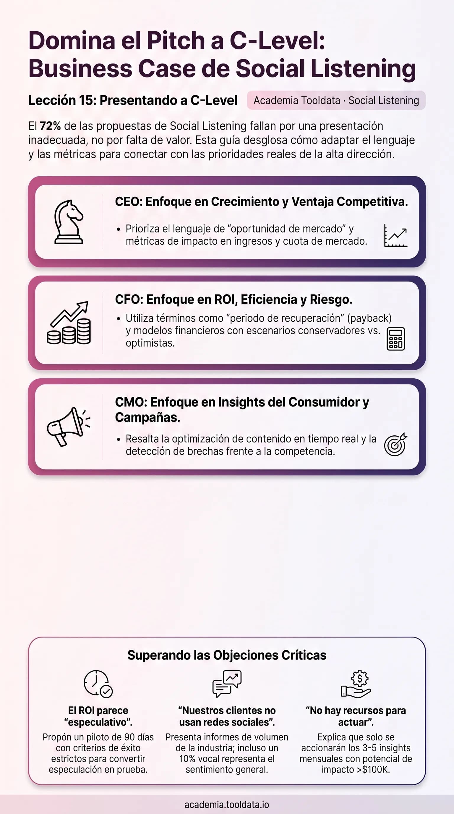 Presentar el business case a la alta dirección: el pitch según cada rol ejecutivo, el manejo de objeciones y la estructura del deck de presentación.
